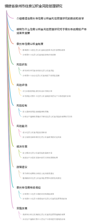 福建省泉州市住房公积金风险管理研究