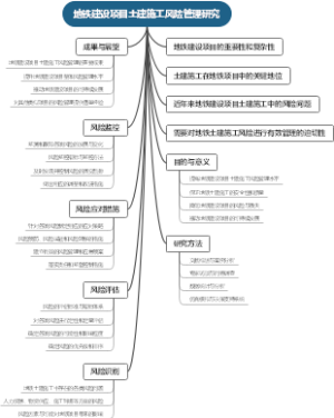 地铁建设项目土建施工风险管理研究
