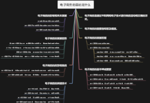 电子商务的基础是什么