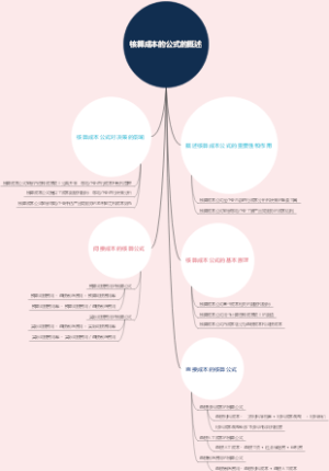 核算成本的公式的概述