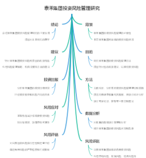 泰禾集团投资风险管理研究
