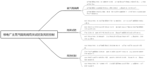 核电厂主蒸汽隔离阀局关试验及风险控制