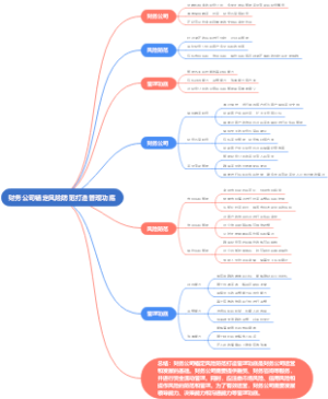 财务公司锚定风险防范打造管理功底