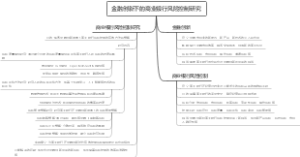 金融创新下的商业银行风险控制研究