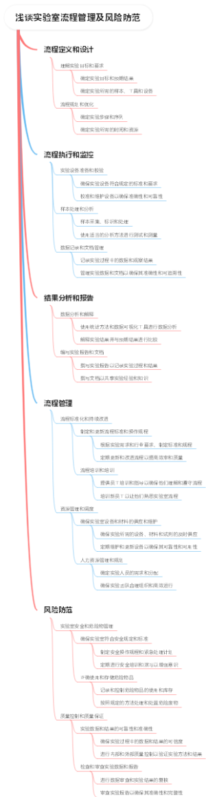 浅谈实验室流程管理及风险防范