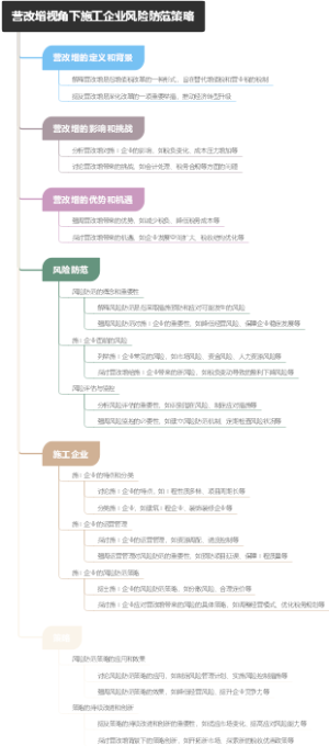 营改增视角下施工企业风险防范策略