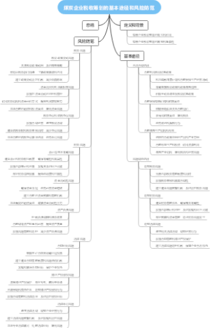 煤炭企业税收筹划的基本途径和风险防范