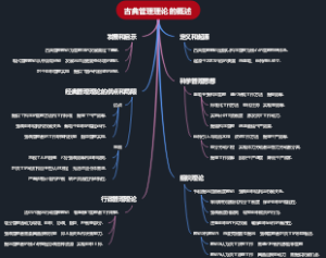 古典管理理论的概述