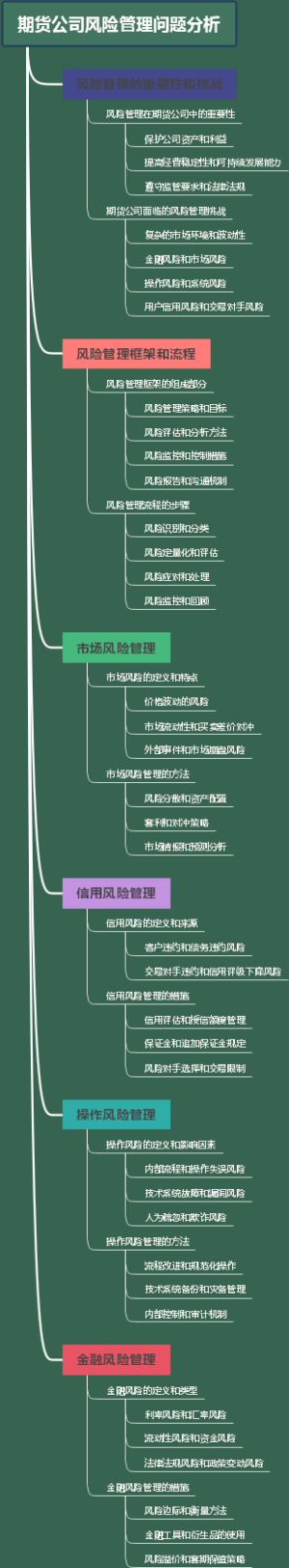 期货公司风险管理问题分析