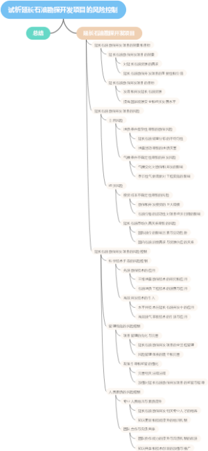 试析延长石油勘探开发项目的风险控制