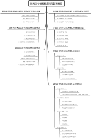 航天型号研制进度风险管理研究