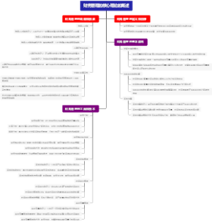 财务管理的核心理论的概述