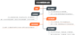方法与模型的区别