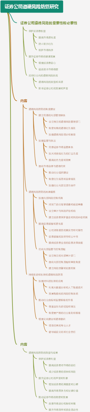 证券公司道德风险防范研究