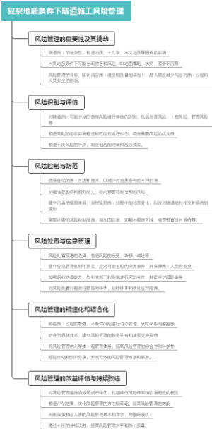 复杂地质条件下隧道施工风险管理