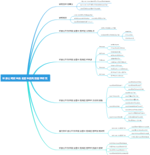 证券公司权益类自营业务风险管理研究
