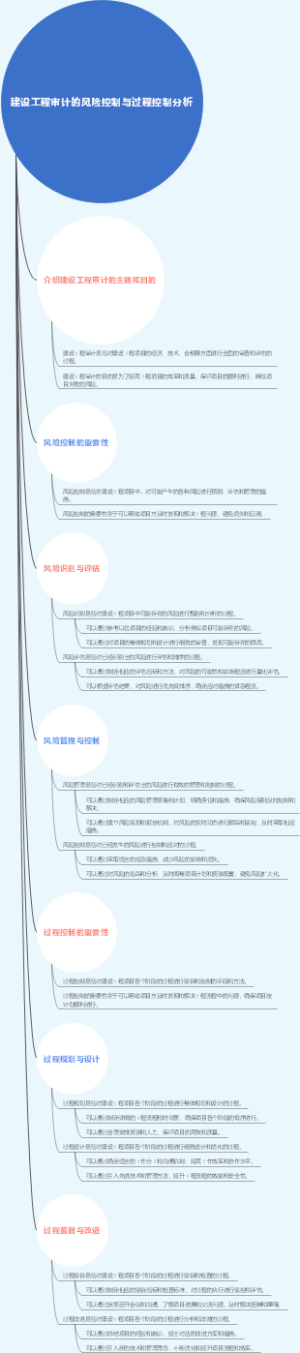 建设工程审计的风险控制与过程控制分析
