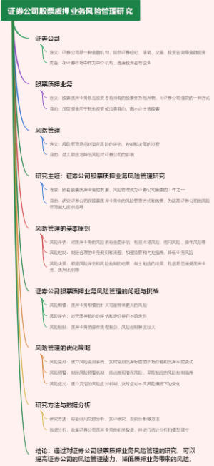 证券公司股票质押业务风险管理研究