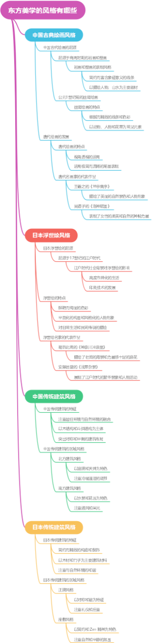 东方美学的风格有哪些