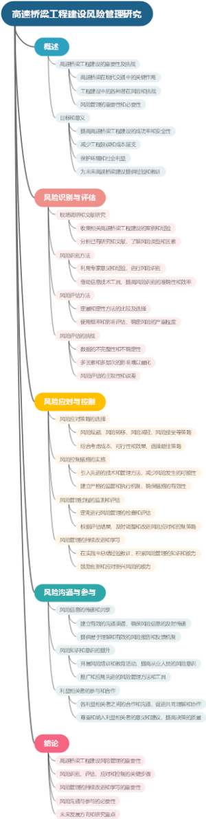 高速桥梁工程建设风险管理研究