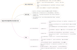 制造业风险管理的现状及对策