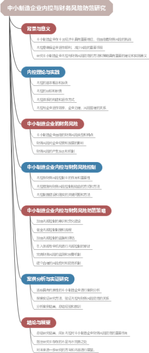 中小制造企业内控与财务风险防范研究