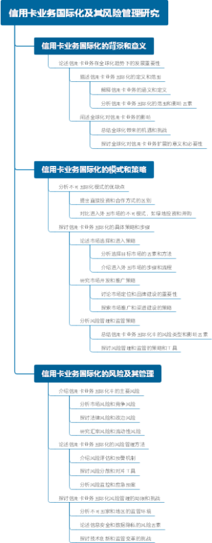 信用卡业务国际化及其风险管理研究