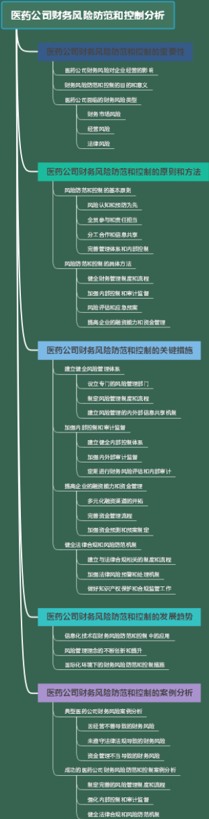 医药公司财务风险防范和控制分析