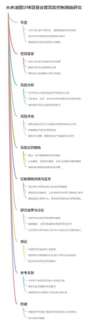 大庆油田沙特项目经营风险控制措施研究