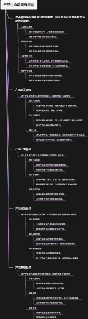 产品生命周期有哪些
