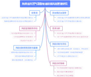 陕西省天然气装备制造项目风险管理研究