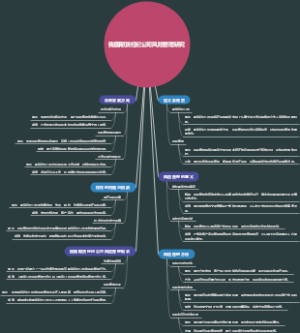 我国期货经纪公司风险管理研究