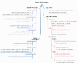 国际贸易理论的概述