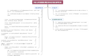 证券公司股票质押回购业务风险管理实践