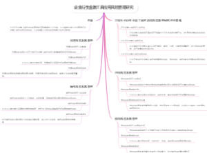 企业衍生金融工具应用风险管理研究