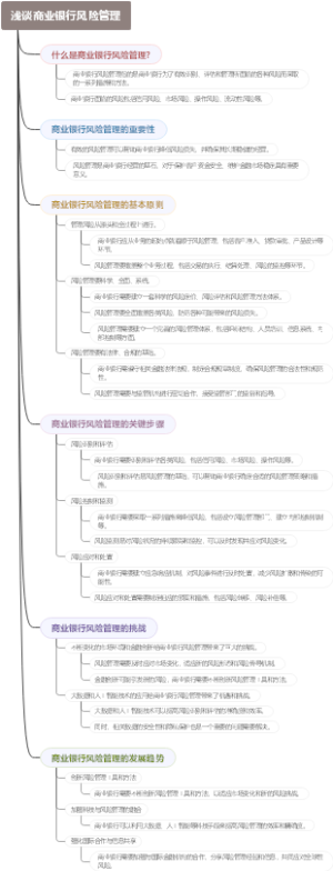 浅谈商业银行风险管理