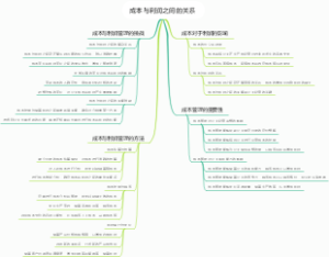 成本与利润之间的关系