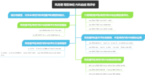 风险管理在神经内科的应用评价