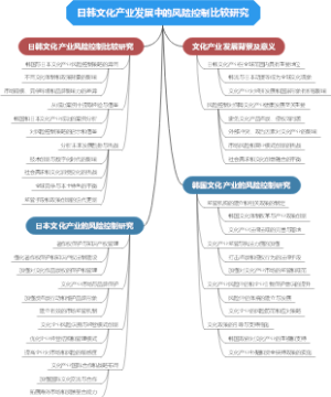 日韩文化产业发展中的风险控制比较研究