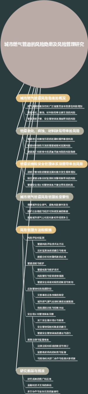 城市燃气管道的风险隐患及风险管理研究