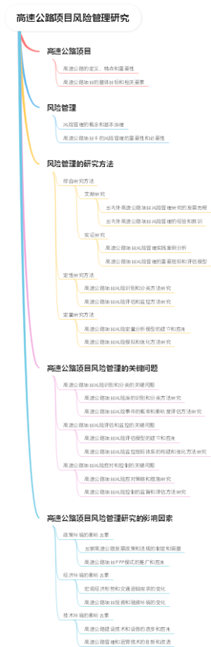 高速公路项目风险管理研究