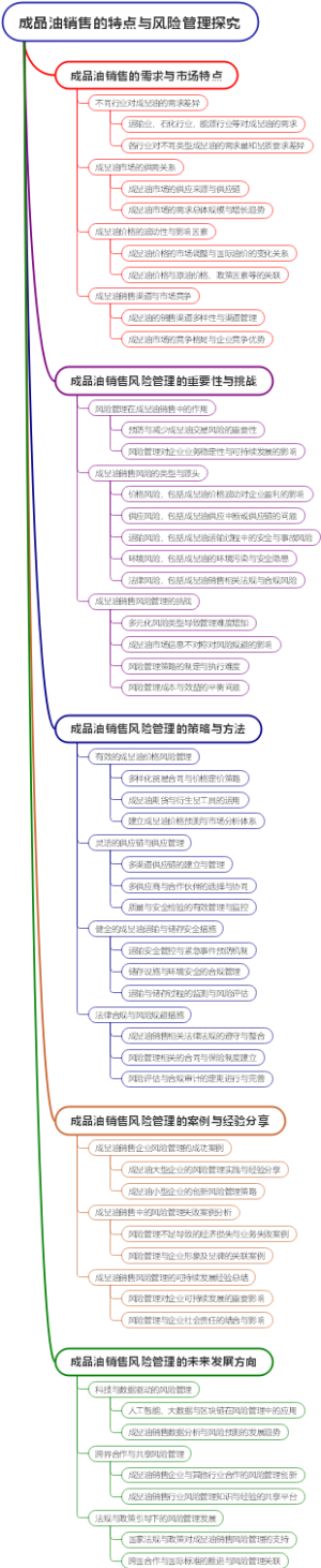成品油销售的特点与风险管理探究