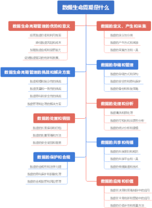数据生命周期是什么