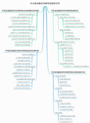 开元酒店集团财务风险管理研究