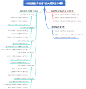 大华财务共享中心的风险管理研究