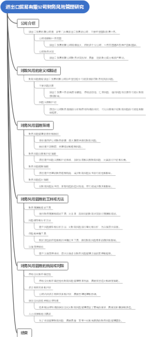 进出口贸易有限公司财务风险管理研究