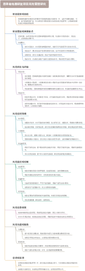 固体继电器研发项目风险管理研究