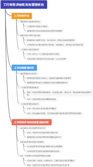 工行财务评估和风险管理研究