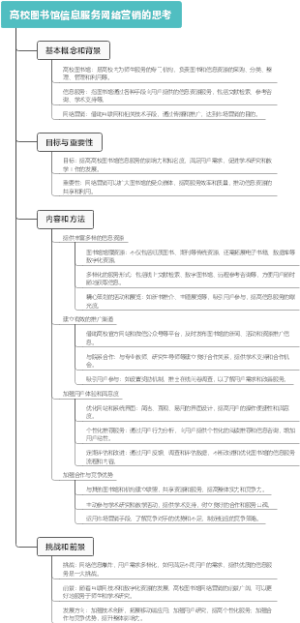 高校图书馆信息服务网络营销的思考