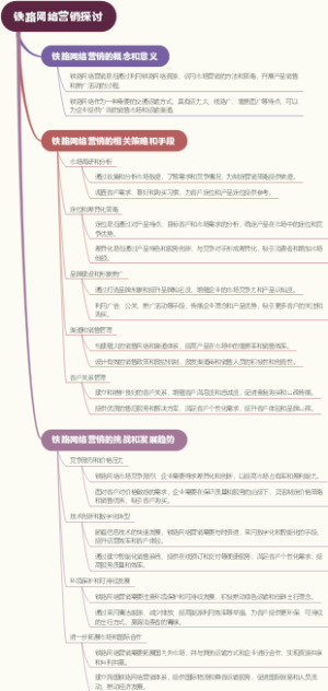 铁路网络营销探讨